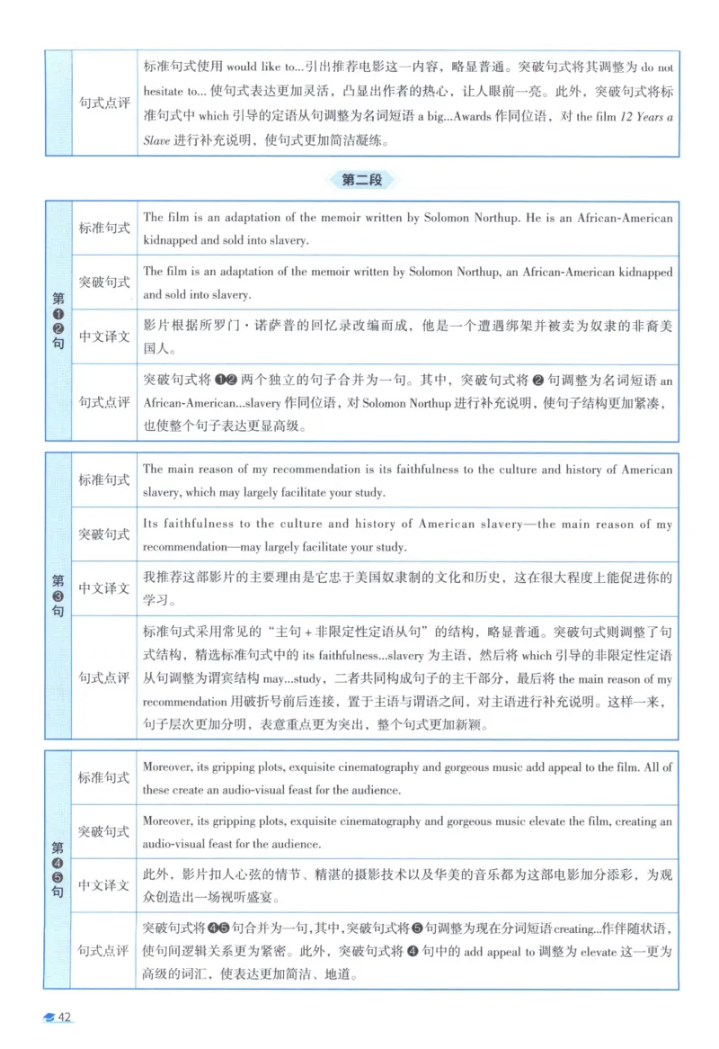 2011考研真相真题解析_考研_英语_00.手译本_《英语阅读＆翻译手译本》2000-2023_02.英语一2010-2023_全文解析+选项解析_10-23真题选项解析