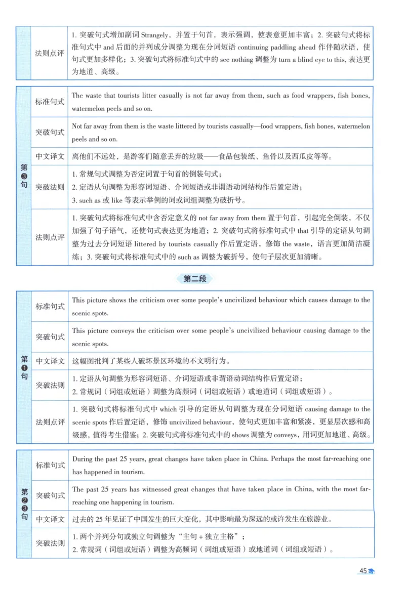 2011考研真相真题解析_考研_英语_00.手译本_《英语阅读＆翻译手译本》2000-2023_02.英语一2010-2023_全文解析+选项解析_10-23真题选项解析