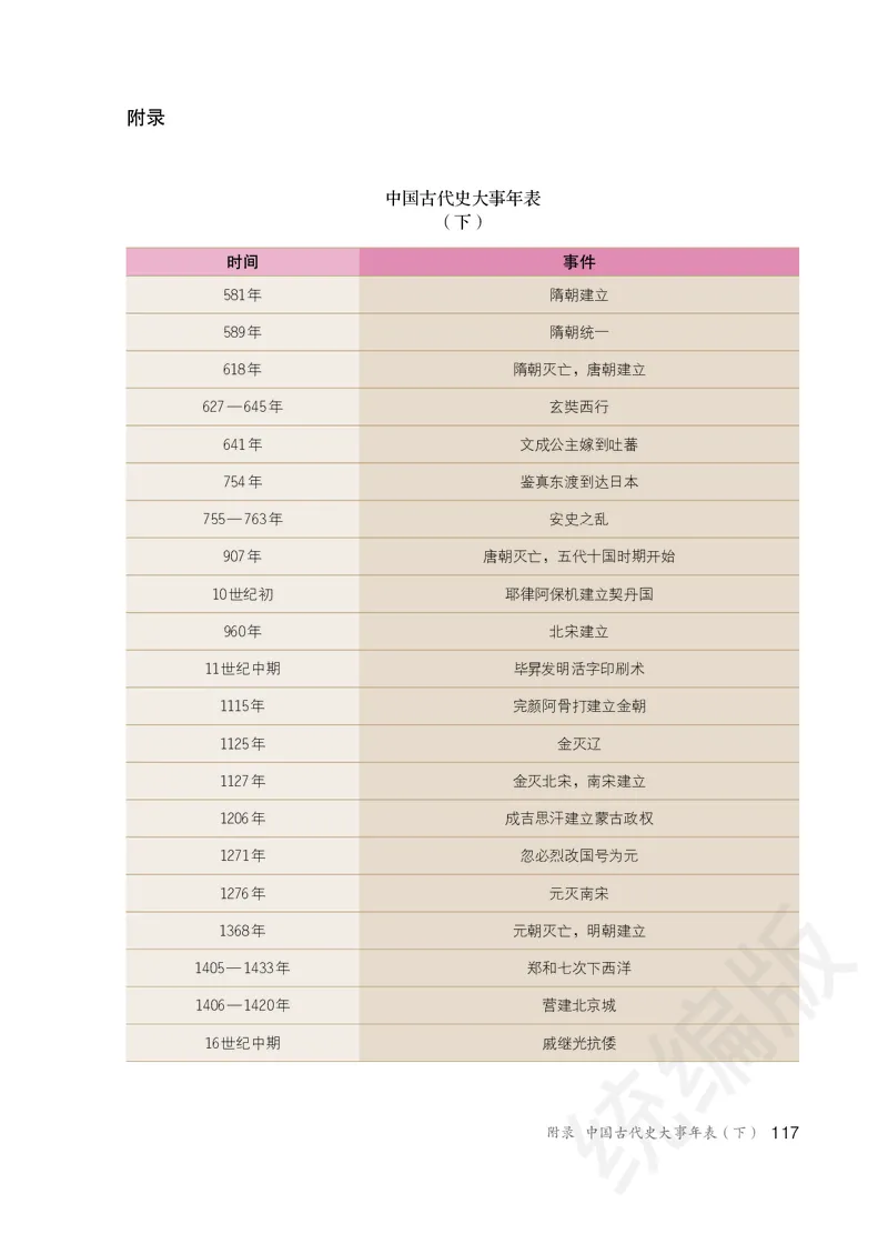 初中一年级下册历史_教资初高中_教资面试2025教资面试备考资料合集_教资面试资料合集_3、教资面试资料包大全_45大圣中小幼面试资料包_初中_历史_初中历史电子课本