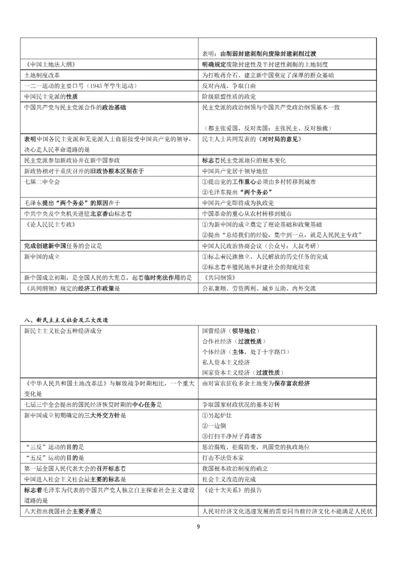 25史纲帽子题汇总_考研_政治_00.政治_25史纲《帽子题》汇总