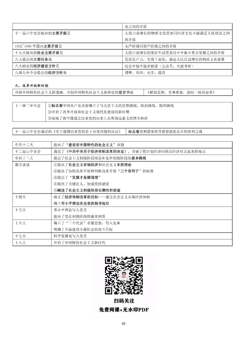 25史纲帽子题汇总_考研_政治_00.政治_25史纲《帽子题》汇总