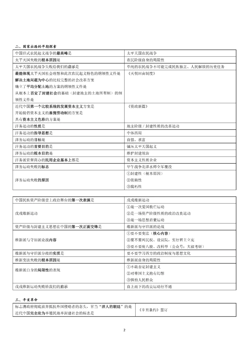 25史纲帽子题汇总_考研_政治_00.政治_25史纲《帽子题》汇总