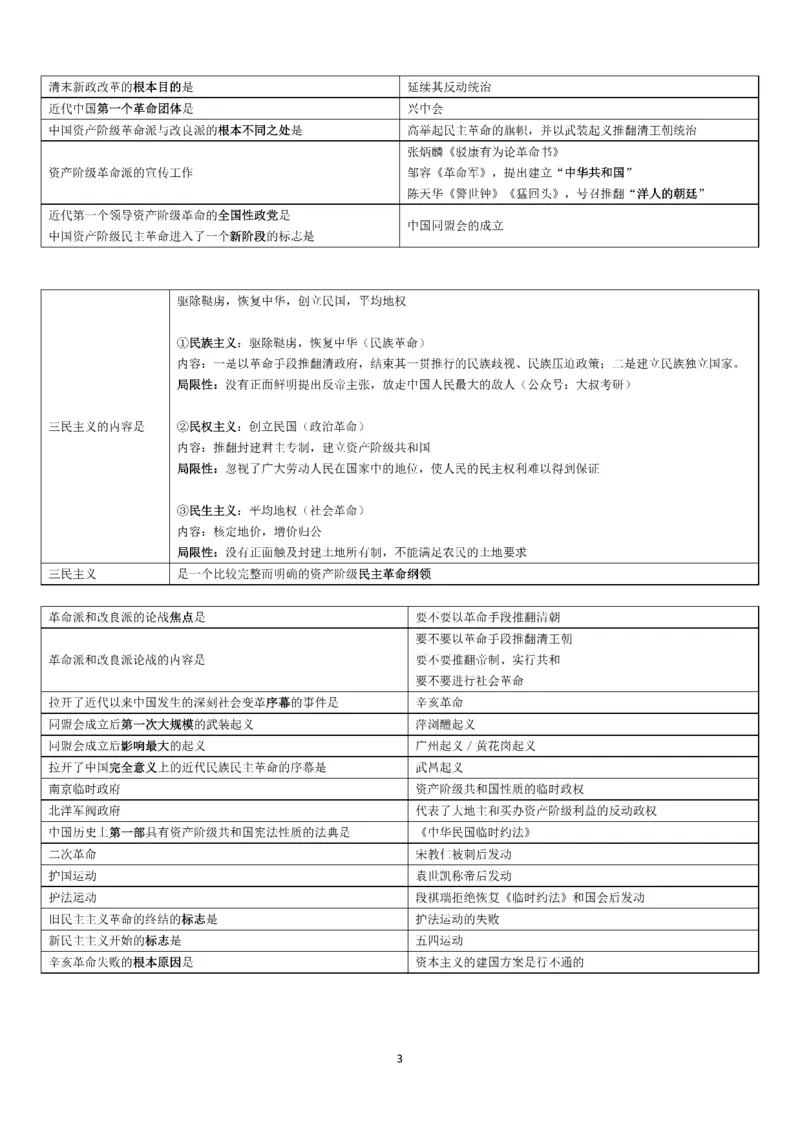 25史纲帽子题汇总_考研_政治_00.政治_25史纲《帽子题》汇总