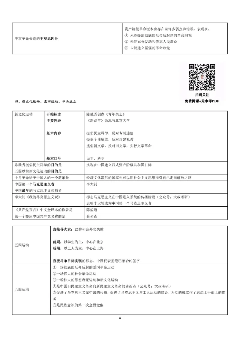 25史纲帽子题汇总_考研_政治_00.政治_25史纲《帽子题》汇总