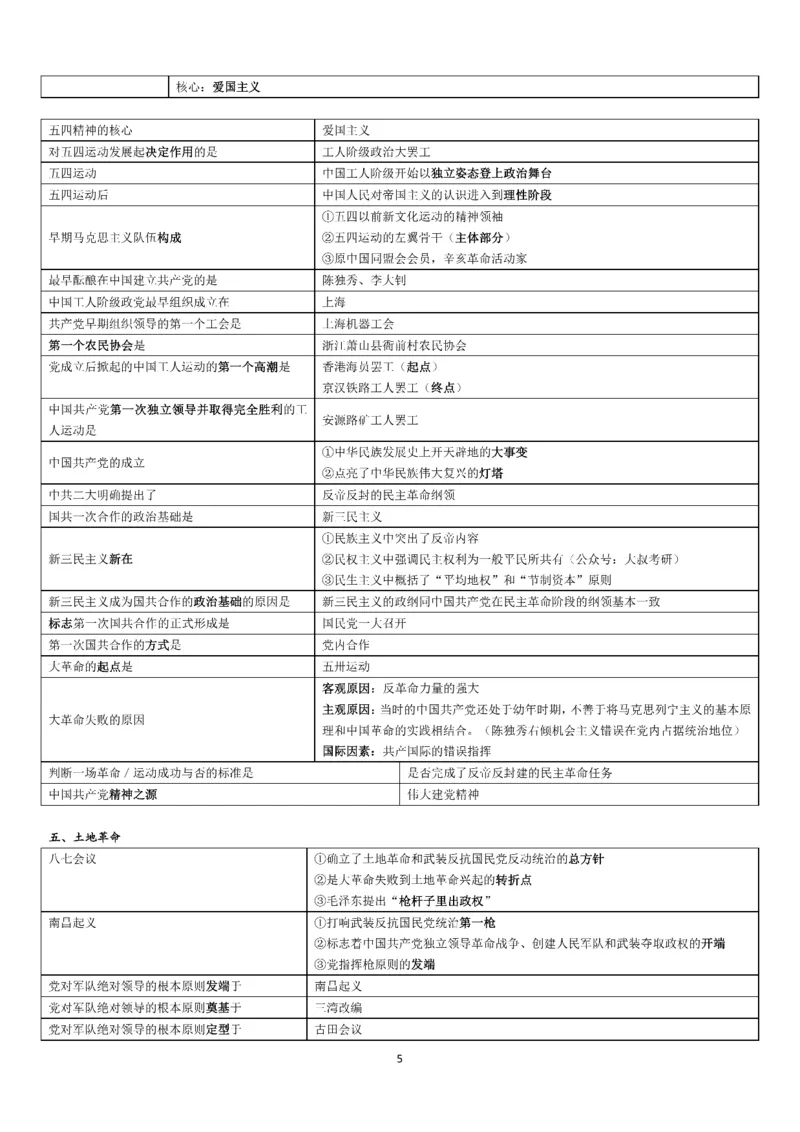 25史纲帽子题汇总_考研_政治_00.政治_25史纲《帽子题》汇总