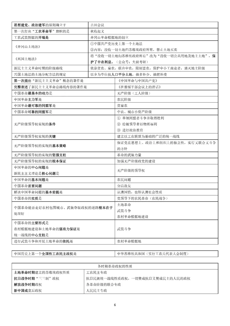 25史纲帽子题汇总_考研_政治_00.政治_25史纲《帽子题》汇总