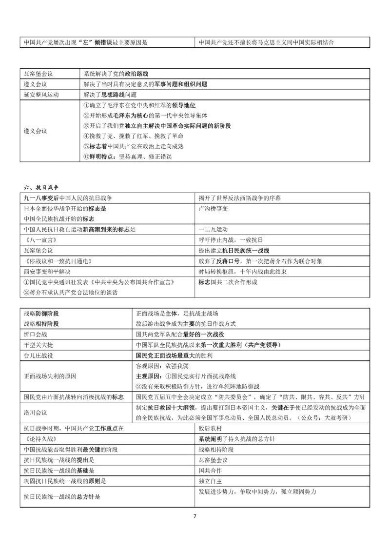 25史纲帽子题汇总_考研_政治_00.政治_25史纲《帽子题》汇总