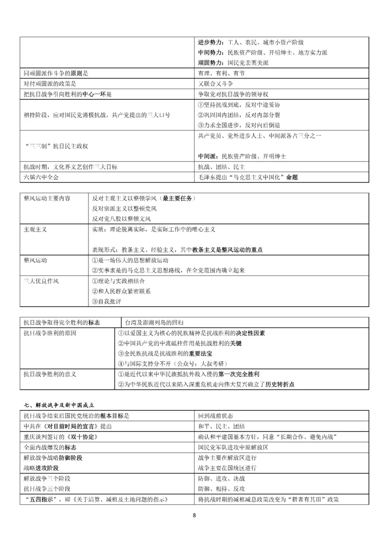 25史纲帽子题汇总_考研_政治_00.政治_25史纲《帽子题》汇总