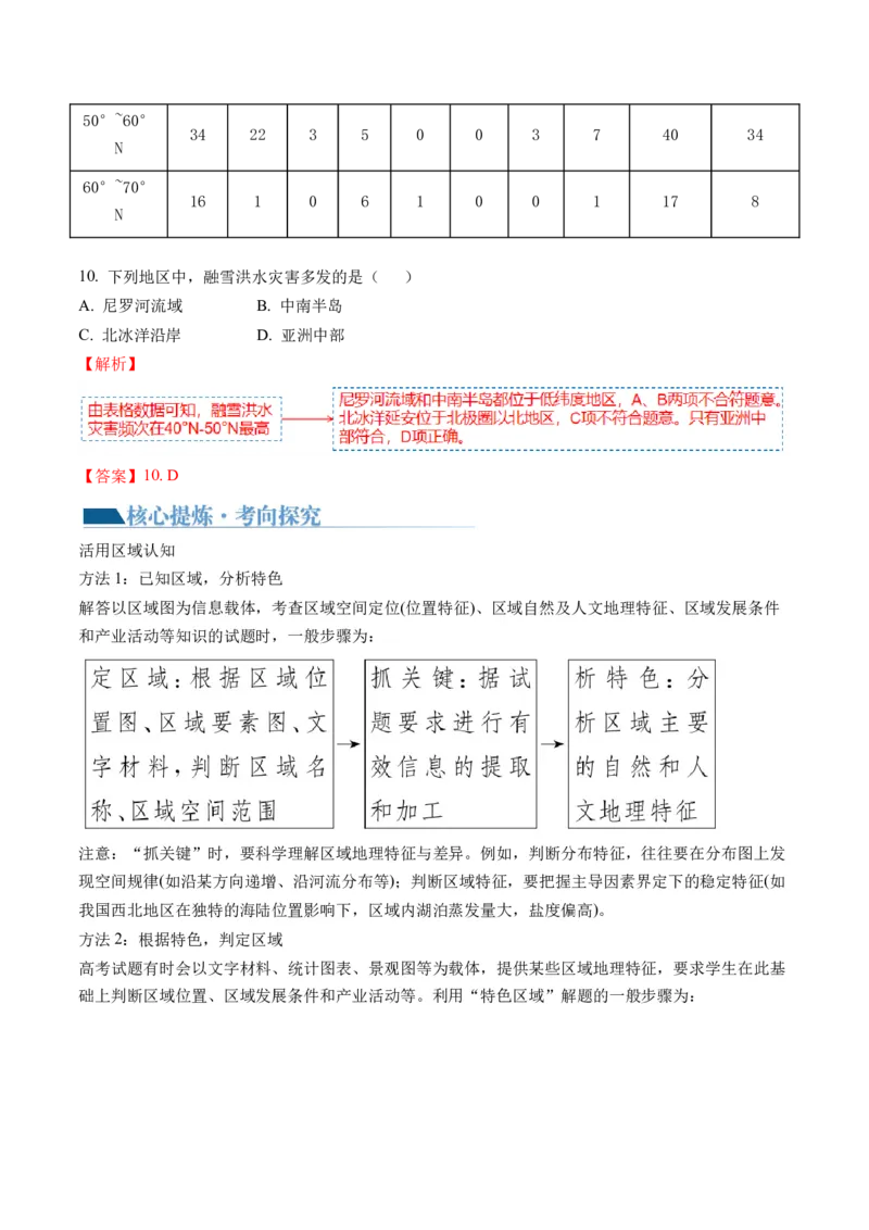 专题1选择题攻略（讲义）（解析版）_9.2025地理总复习_2024年新高考资料_2.2024二轮复习_2024年高考地理二轮复习讲练测（新教材新高考）_攻略