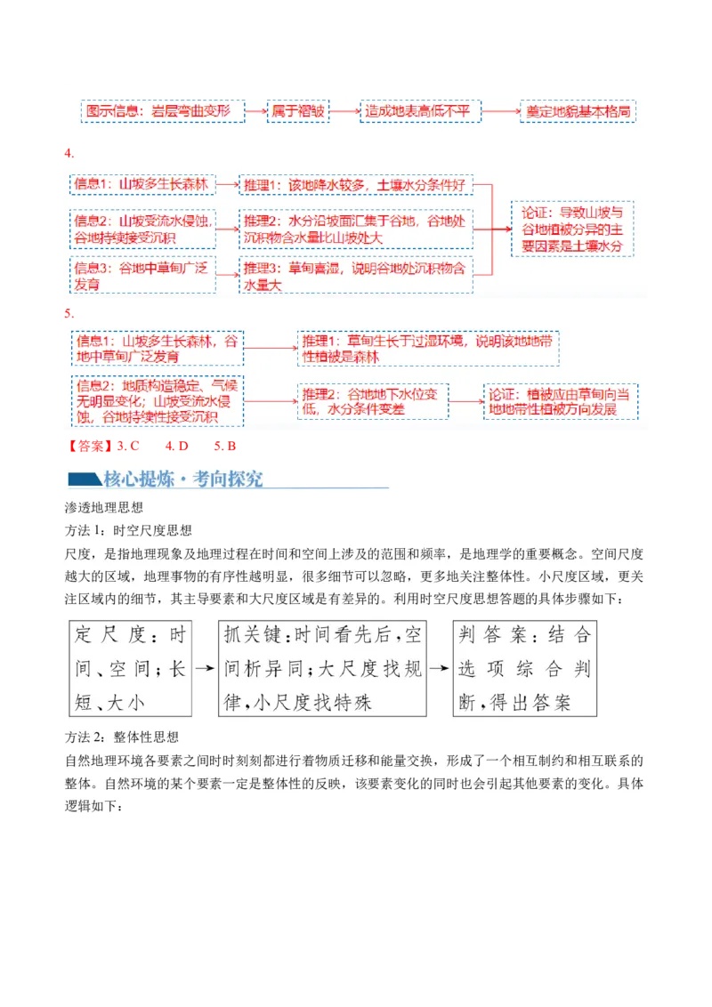 专题1选择题攻略（讲义）（解析版）_9.2025地理总复习_2024年新高考资料_2.2024二轮复习_2024年高考地理二轮复习讲练测（新教材新高考）_攻略