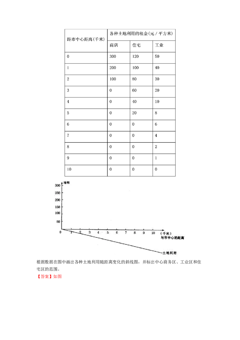 地理作图类（解析版）-2023届高三地理一轮复习主观题暑期分题型训练_9.2025地理总复习_赠品通用版（老高考）复习资料_一轮复习
