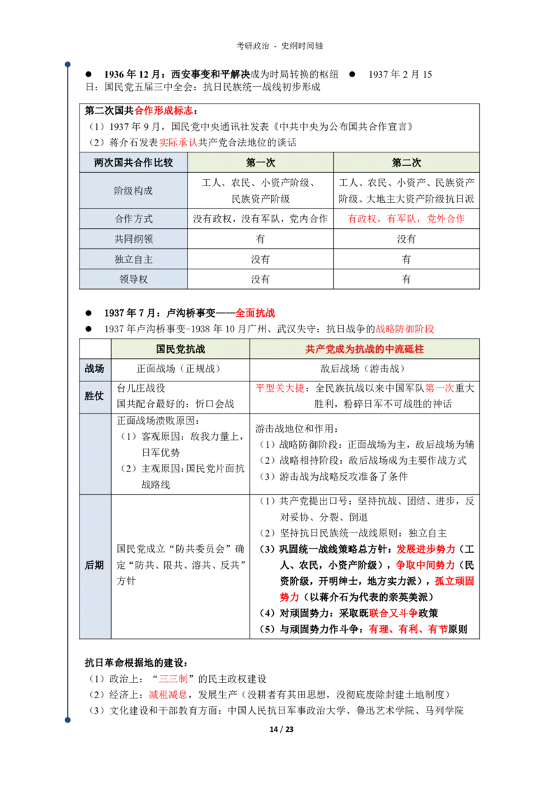 史纲时间轴_考研_政治_00.政治_25《政治导图》马原+史纲+毛中特+思修+新思想（全）_25政治《史纲时间轴》