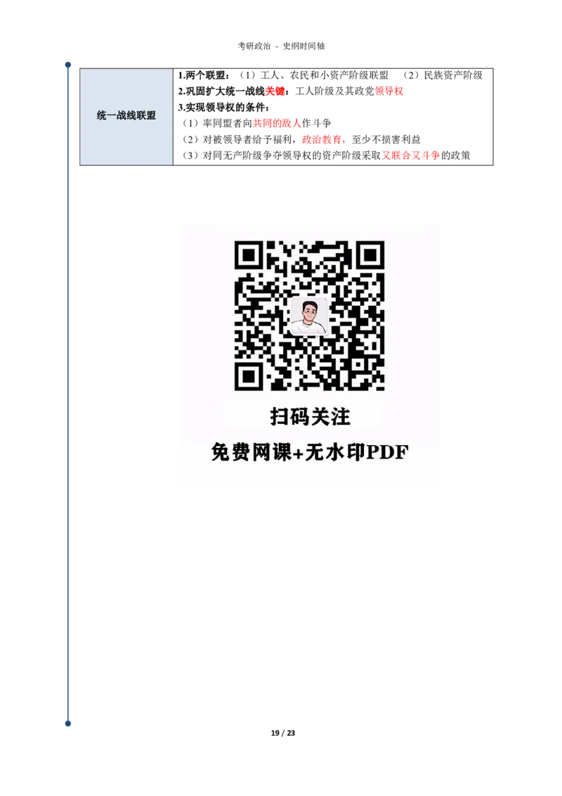 史纲时间轴_考研_政治_00.政治_25《政治导图》马原+史纲+毛中特+思修+新思想（全）_25政治《史纲时间轴》