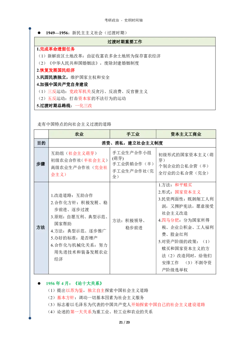 史纲时间轴_考研_政治_00.政治_25《政治导图》马原+史纲+毛中特+思修+新思想（全）_25政治《史纲时间轴》