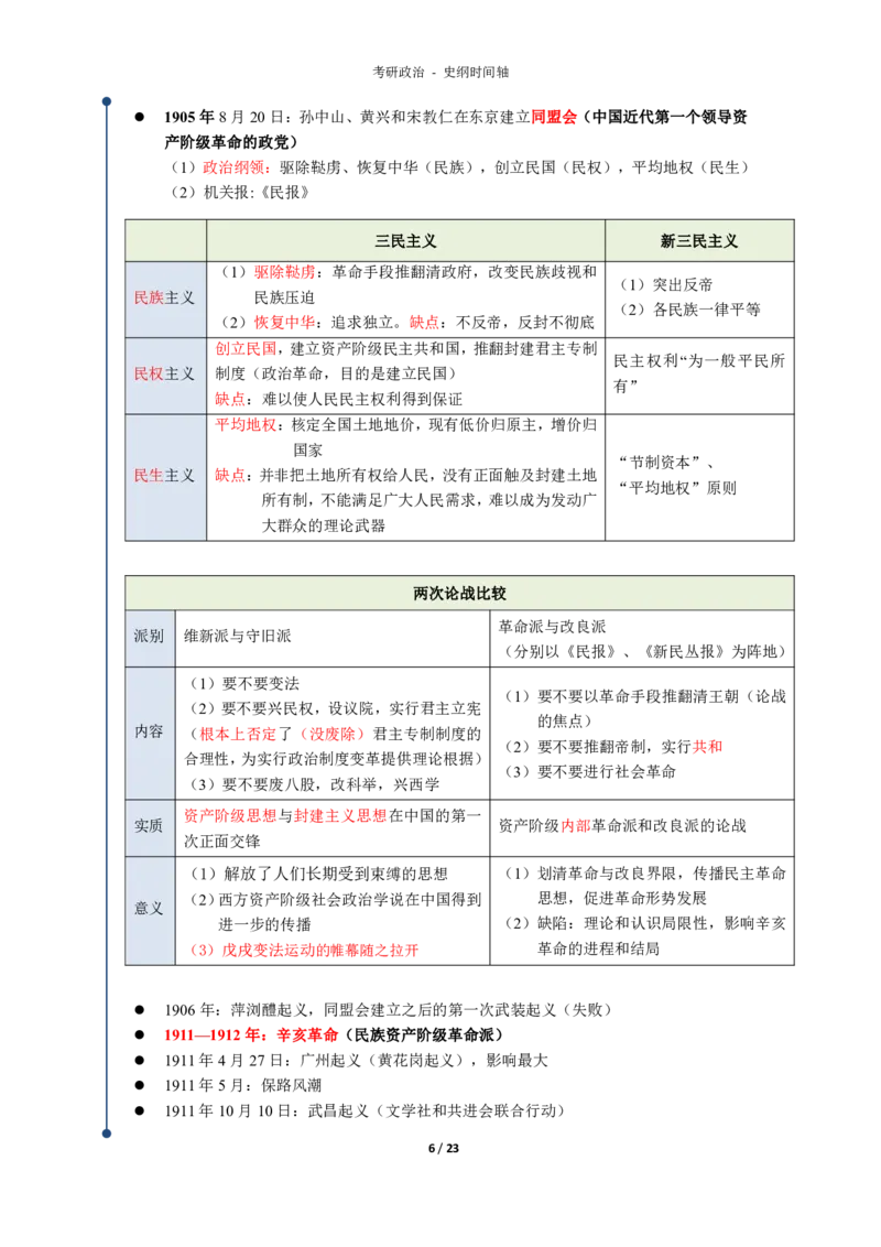 史纲时间轴_考研_政治_00.政治_25《政治导图》马原+史纲+毛中特+思修+新思想（全）_25政治《史纲时间轴》