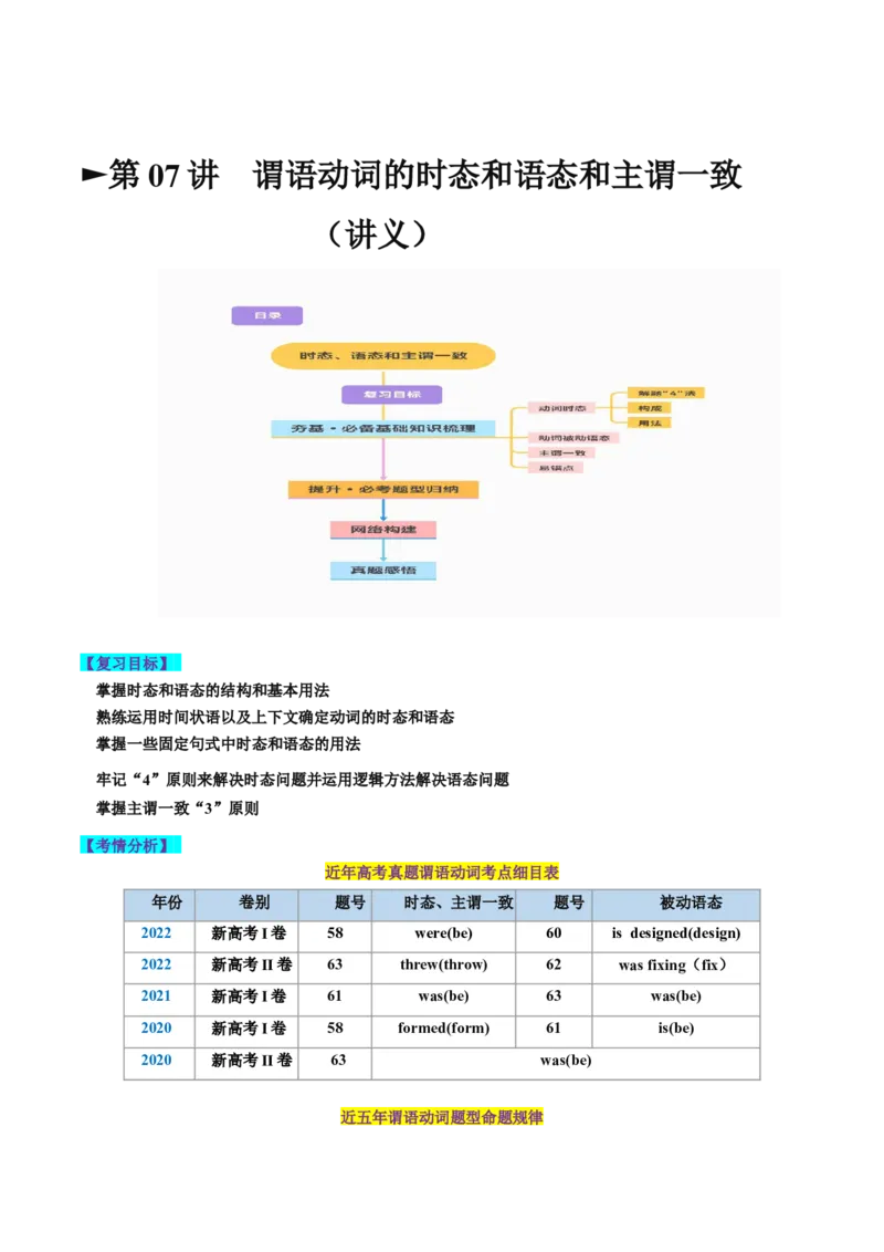 第07讲谓语动词的时态、语态和主谓一致（讲义）-2024年高考英语一轮复习讲练测（新教材新高考）（解析版）_3.2025英语总复习_2024年新高考资料_1.2024一轮复习_第一-六部分