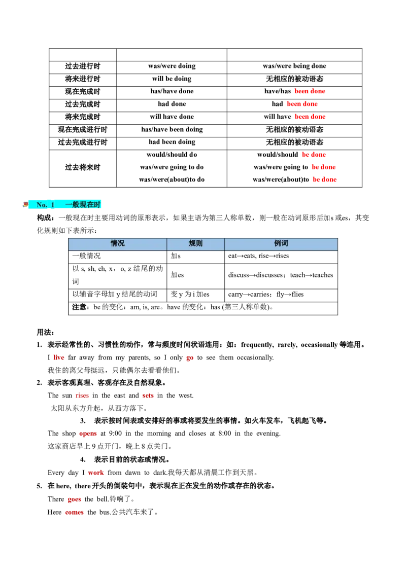 第07讲谓语动词的时态、语态和主谓一致（讲义）-2024年高考英语一轮复习讲练测（新教材新高考）（解析版）_3.2025英语总复习_2024年新高考资料_1.2024一轮复习_第一-六部分