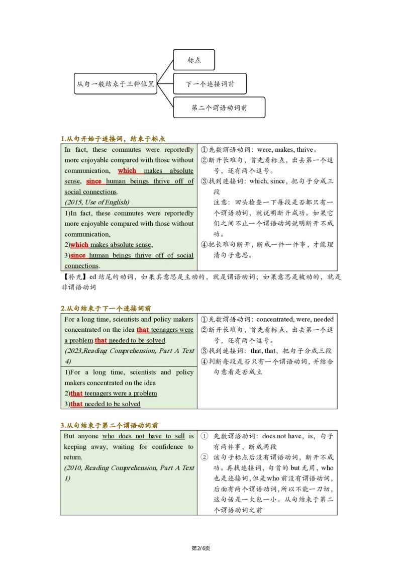 英二Part3长难句分析25_考研_英语_02.田静_25田静《语法课笔记》（完整版）_英二
