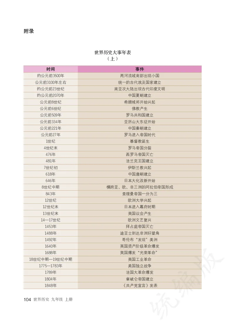 初中三年级上册历史_教资初高中_教资面试2025教资面试备考资料合集_教资面试资料合集_3、教资面试资料包大全_45大圣中小幼面试资料包_初中_历史_初中历史电子课本