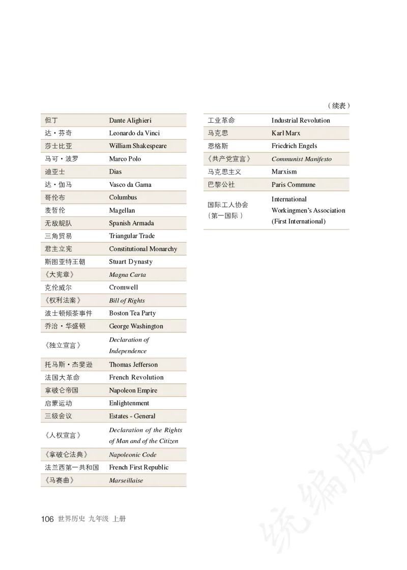 初中三年级上册历史_教资初高中_教资面试2025教资面试备考资料合集_教资面试资料合集_3、教资面试资料包大全_45大圣中小幼面试资料包_初中_历史_初中历史电子课本