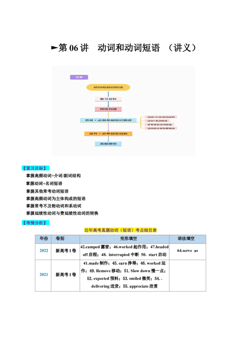 第06讲动词和动词短语（讲义）-2024年高考英语一轮复习讲练测（新教材新高考）（解析版）_3.2025英语总复习_2024年新高考资料_1.2024一轮复习_第一-六部分