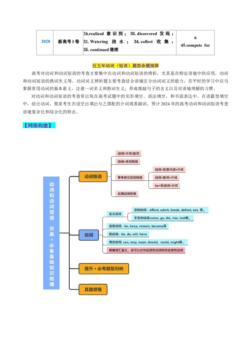 第06讲动词和动词短语（讲义）-2024年高考英语一轮复习讲练测（新教材新高考）（解析版）_3.2025英语总复习_2024年新高考资料_1.2024一轮复习_第一-六部分