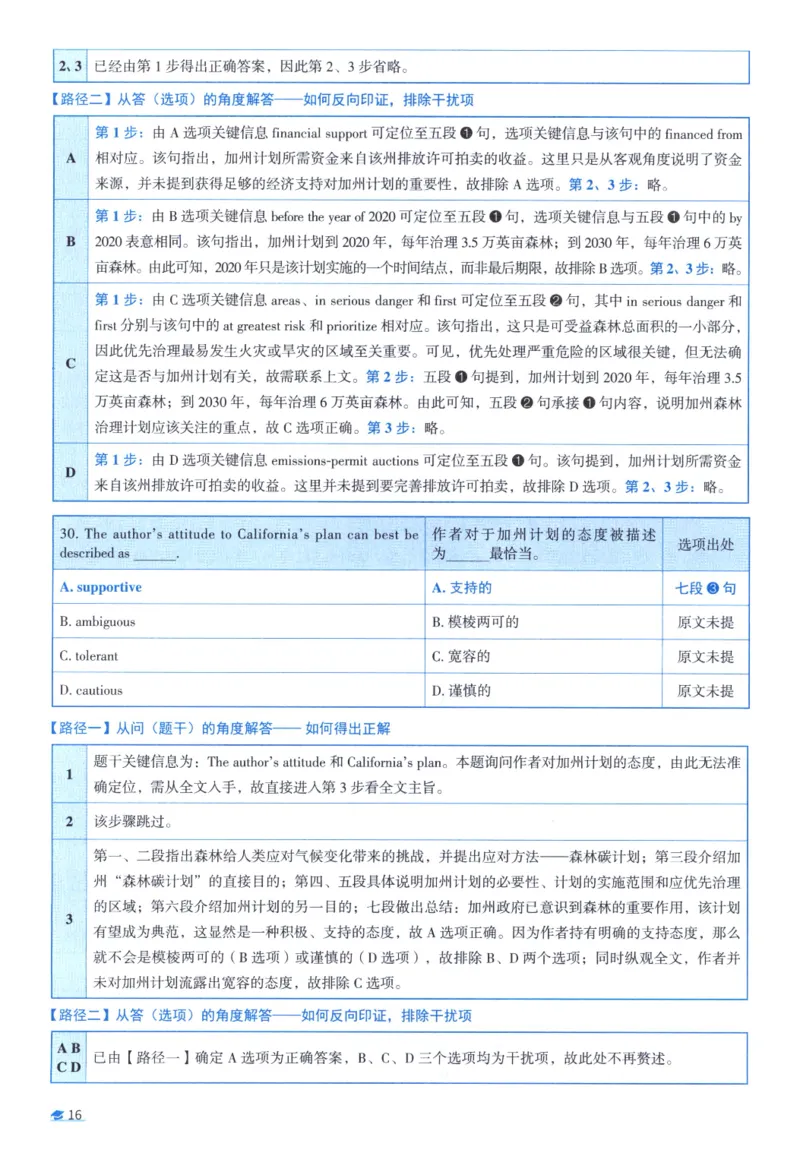 2019考研圣经真题解析_考研_英语_00.手译本_《英语阅读＆翻译手译本》2000-2023_03.英语二2010-2023_全文解析+选项解析_真题选项解析