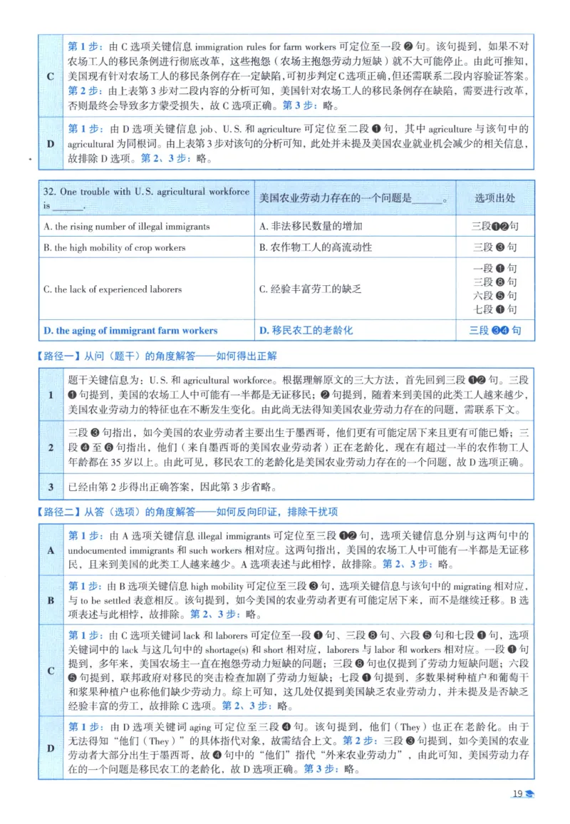 2019考研圣经真题解析_考研_英语_00.手译本_《英语阅读＆翻译手译本》2000-2023_03.英语二2010-2023_全文解析+选项解析_真题选项解析