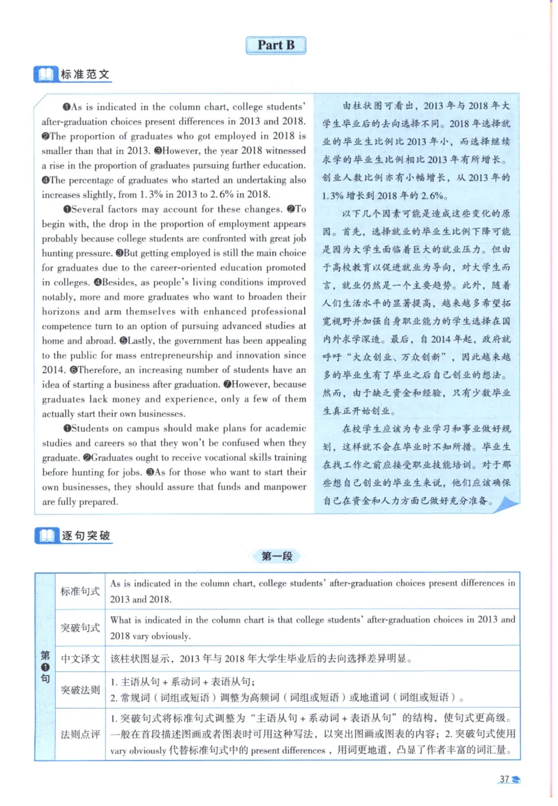 2019考研圣经真题解析_考研_英语_00.手译本_《英语阅读＆翻译手译本》2000-2023_03.英语二2010-2023_全文解析+选项解析_真题选项解析