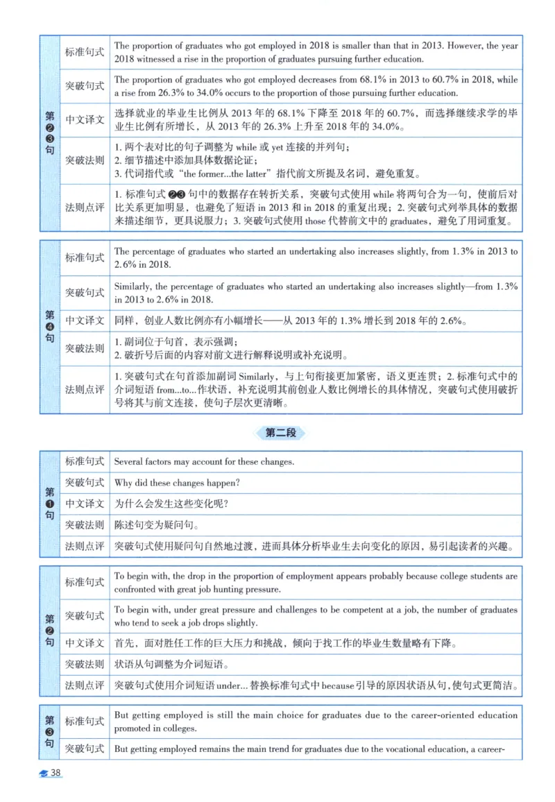 2019考研圣经真题解析_考研_英语_00.手译本_《英语阅读＆翻译手译本》2000-2023_03.英语二2010-2023_全文解析+选项解析_真题选项解析