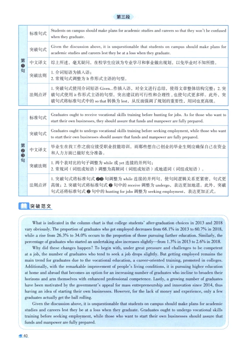 2019考研圣经真题解析_考研_英语_00.手译本_《英语阅读＆翻译手译本》2000-2023_03.英语二2010-2023_全文解析+选项解析_真题选项解析