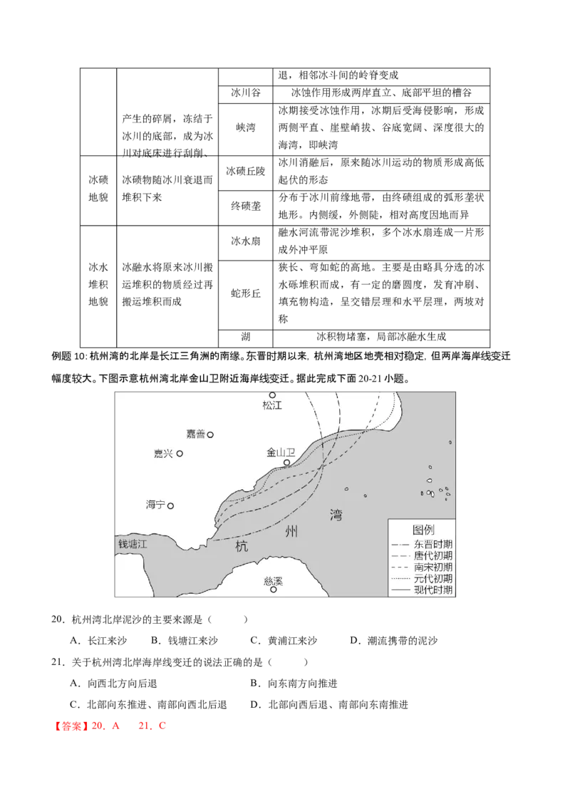 专题6地貌（讲义）（解析版）_9.2025地理总复习_2024年新高考资料_3.2024专项复习_备战2024年高考地理总复习专题考点+微专题集成讲练辑