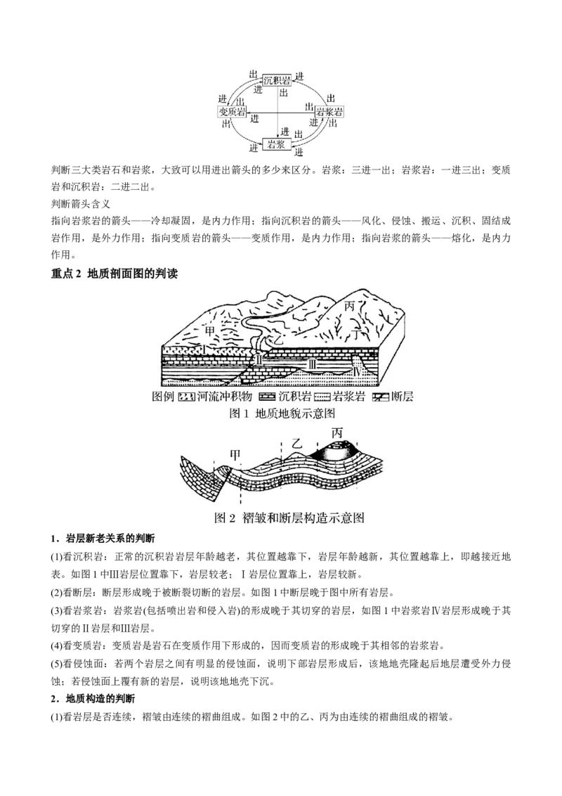 专题6地貌（讲义）（解析版）_9.2025地理总复习_2024年新高考资料_3.2024专项复习_备战2024年高考地理总复习专题考点+微专题集成讲练辑