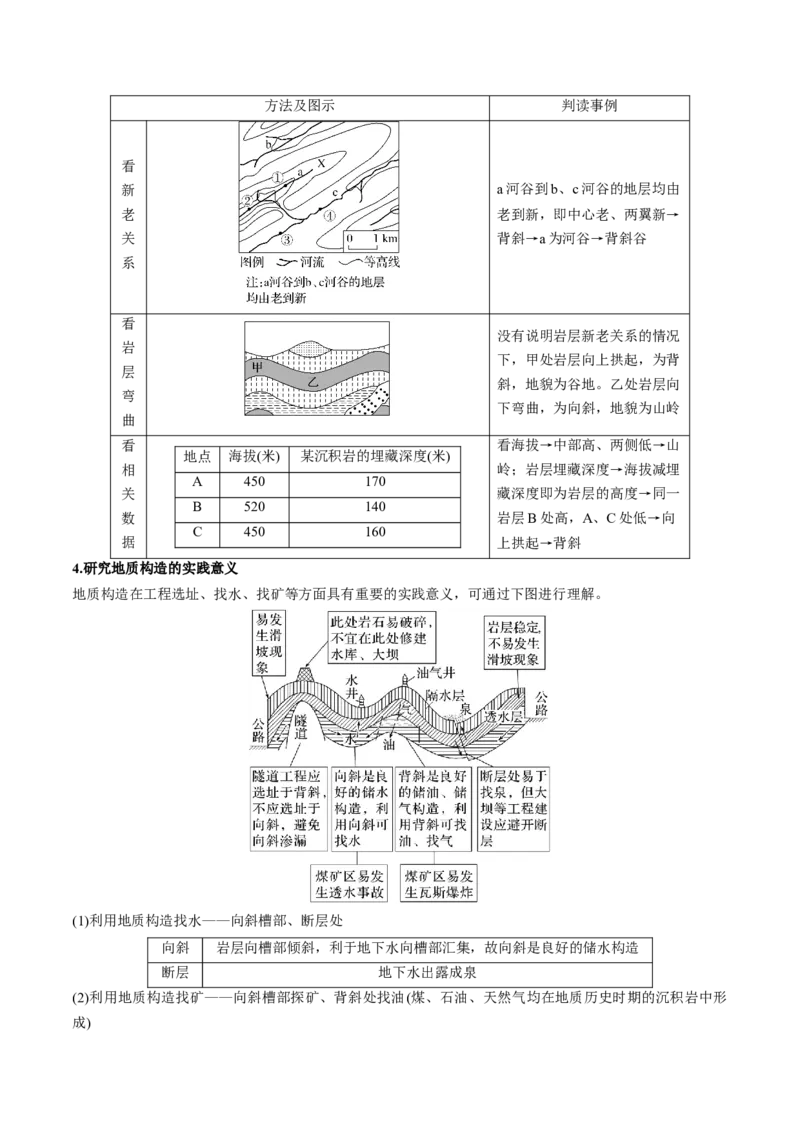 专题6地貌（讲义）（解析版）_9.2025地理总复习_2024年新高考资料_3.2024专项复习_备战2024年高考地理总复习专题考点+微专题集成讲练辑