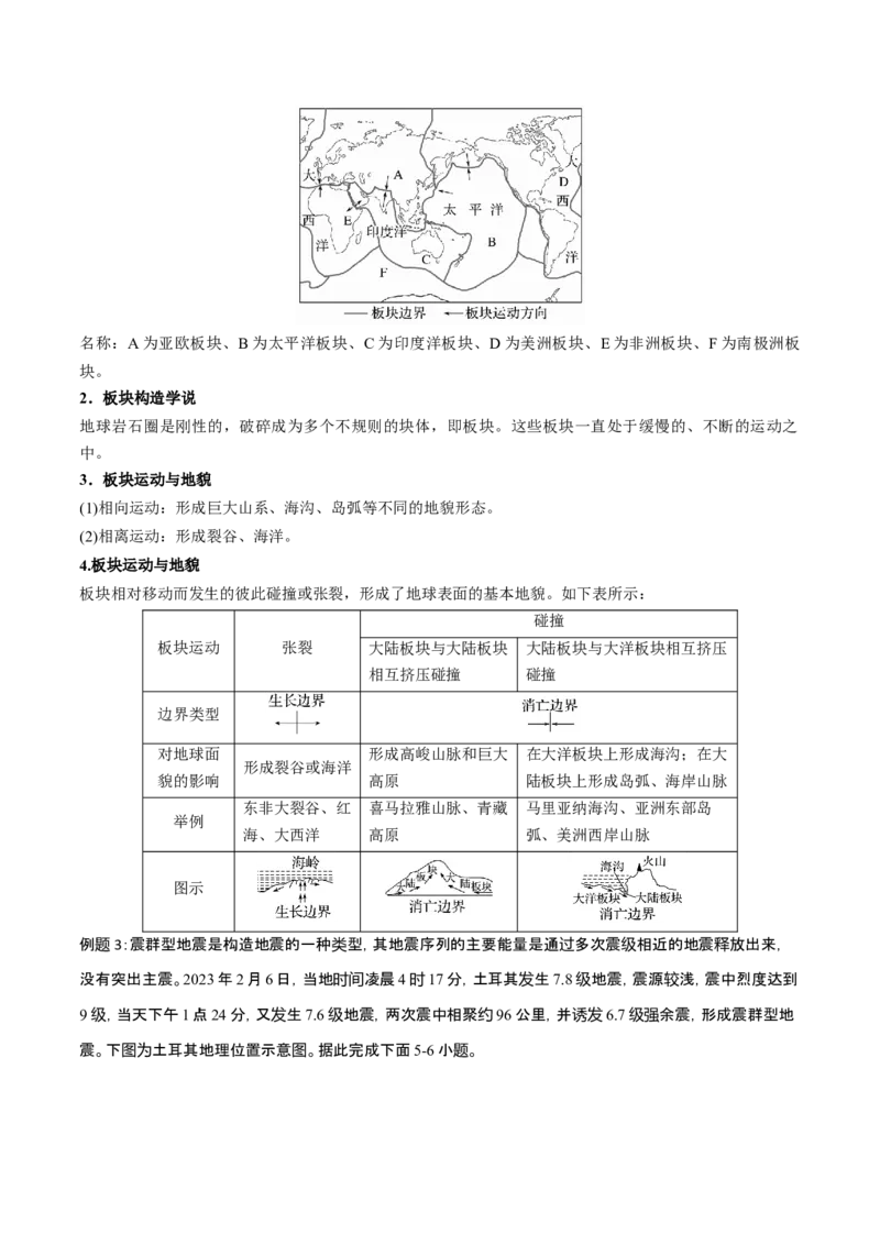 专题6地貌（讲义）（解析版）_9.2025地理总复习_2024年新高考资料_3.2024专项复习_备战2024年高考地理总复习专题考点+微专题集成讲练辑