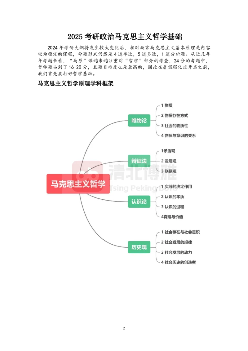 米神2025考研政治高分基础讲义免费分享_考研_16.2026考研政治清北成硕_00.电子讲义_基础25政治马哲精讲
