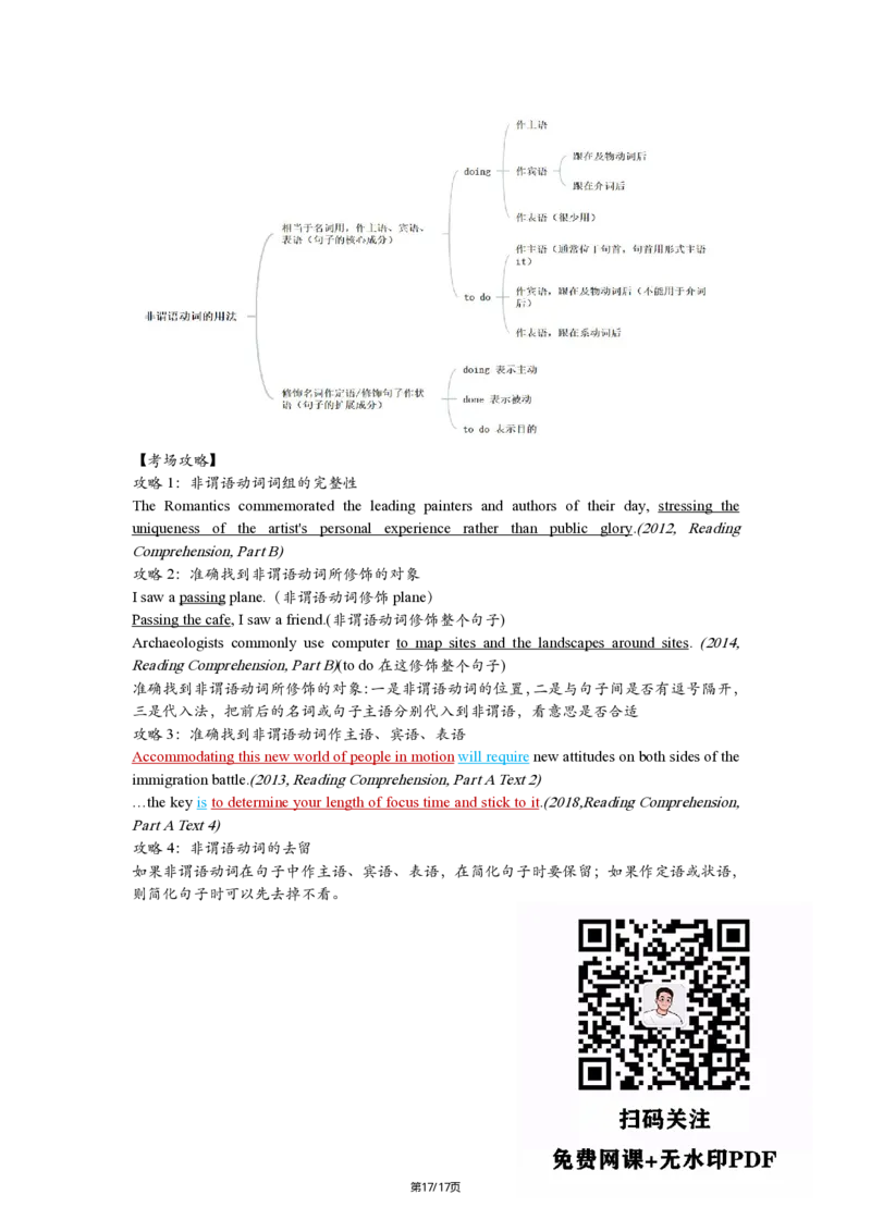 英二Part1简单句25_考研_英语_02.田静_25田静《语法课笔记》（完整版）_英二