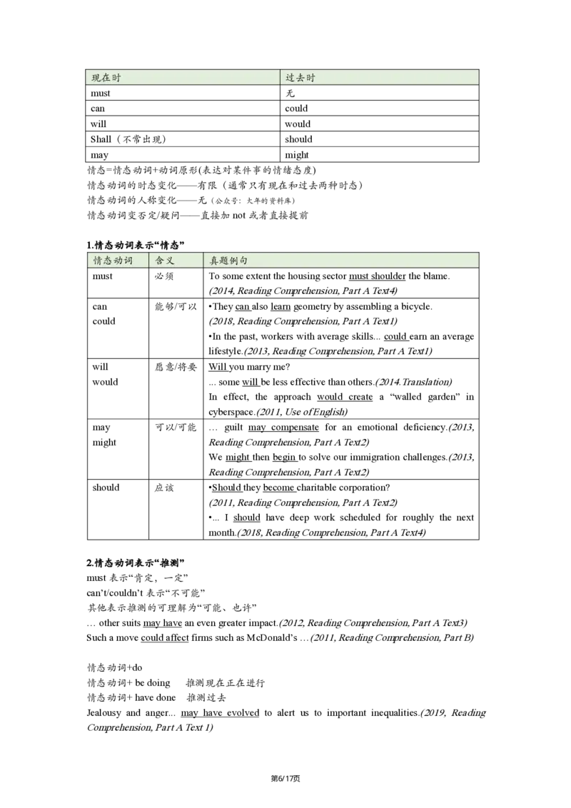 英二Part1简单句25_考研_英语_02.田静_25田静《语法课笔记》（完整版）_英二