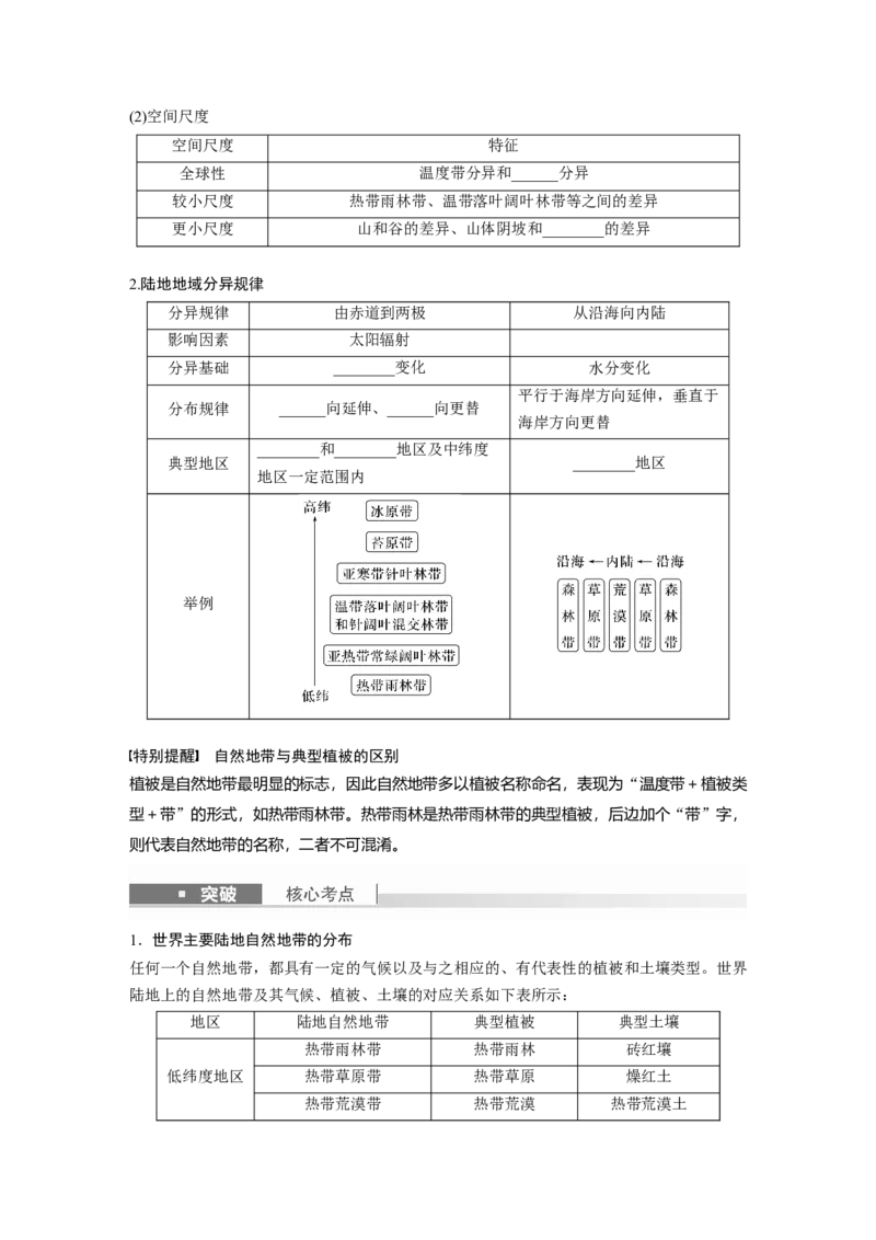 第一部分　第六章　第2讲　课时38　陆地地域分异规律　地方性分异规律_9.2025地理总复习_2024年新高考资料_1.2024一轮复习_2024年高考地理一轮复习讲义（新人教版）_学生版在此文件夹