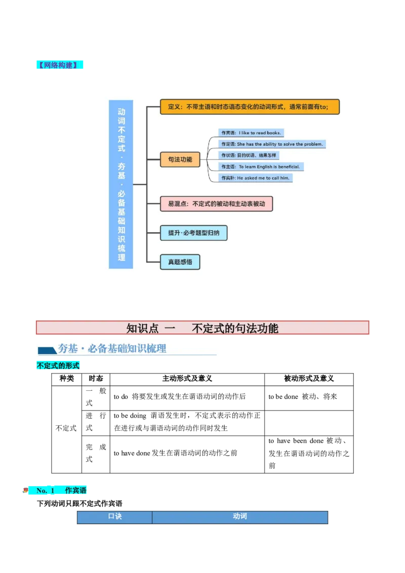 第09讲非谓语动词之动词不定式（讲义）-2024年高考英语一轮复习讲练测（新教材新高考）（原卷版）_3.2025英语总复习_2024年新高考资料_1.2024一轮复习_第一-六部分