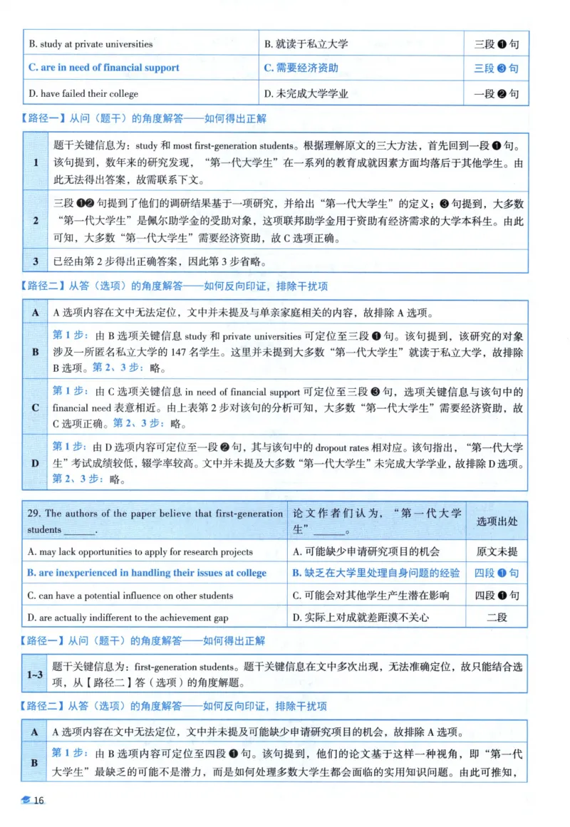 2015考研圣经真题解析_考研_英语_00.手译本_《英语阅读＆翻译手译本》2000-2023_03.英语二2010-2023_全文解析+选项解析_真题选项解析