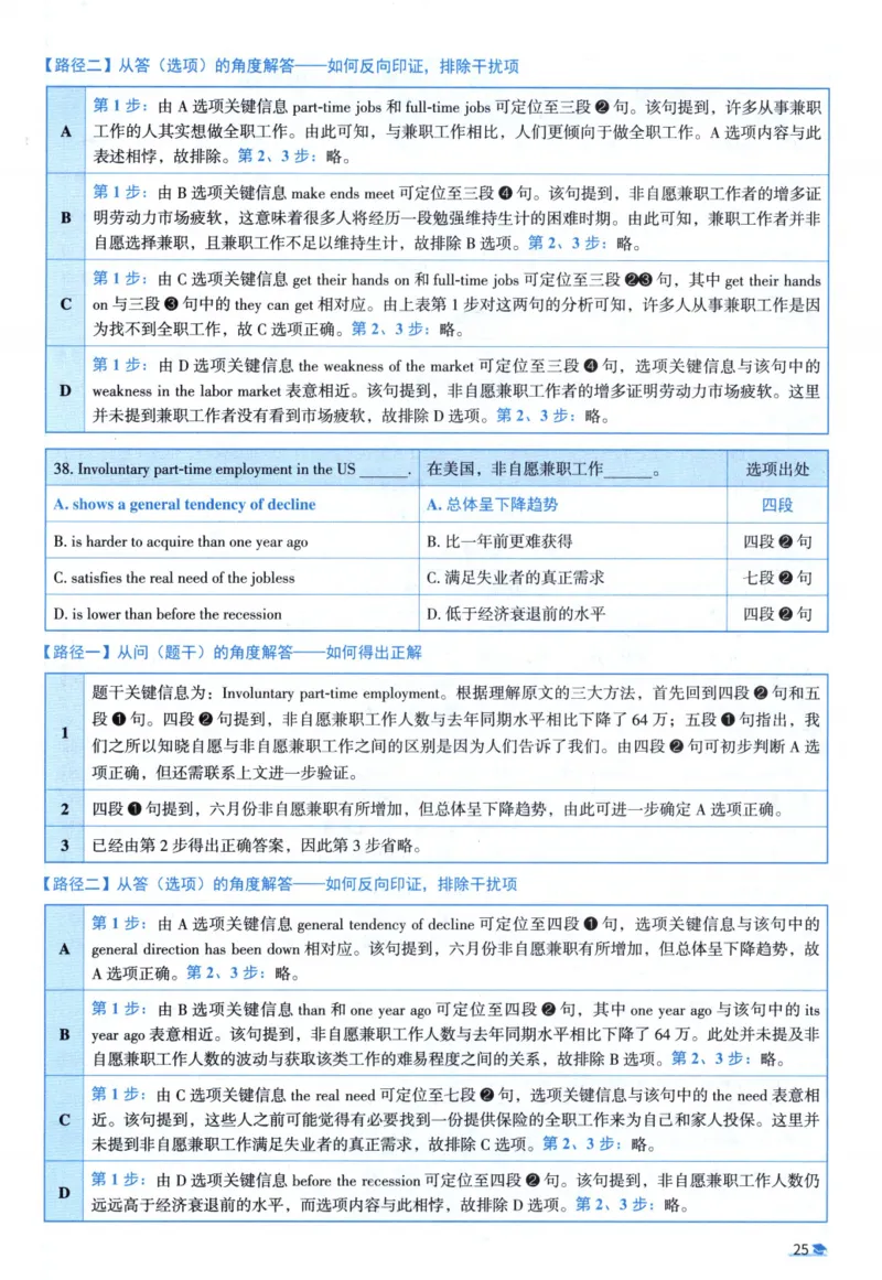 2015考研圣经真题解析_考研_英语_00.手译本_《英语阅读＆翻译手译本》2000-2023_03.英语二2010-2023_全文解析+选项解析_真题选项解析