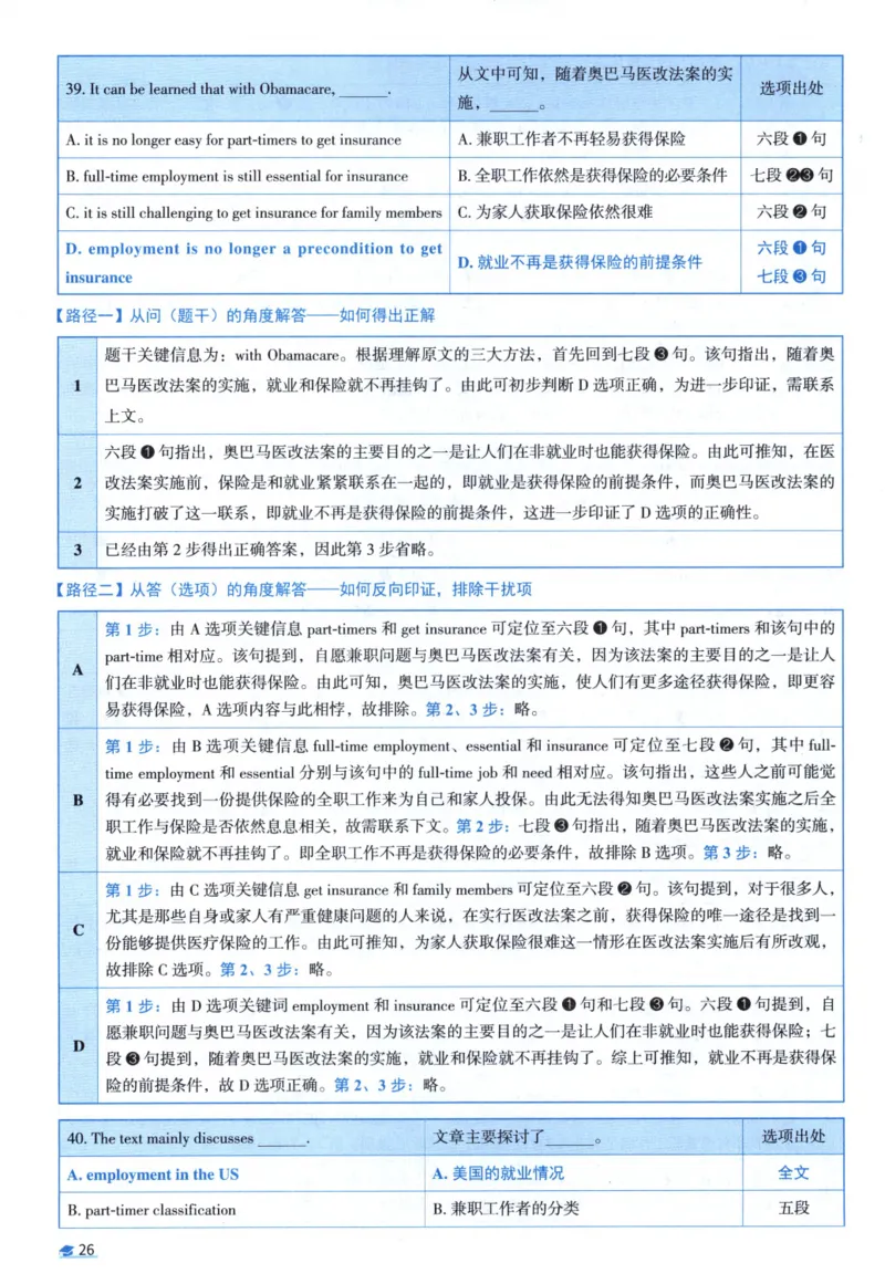 2015考研圣经真题解析_考研_英语_00.手译本_《英语阅读＆翻译手译本》2000-2023_03.英语二2010-2023_全文解析+选项解析_真题选项解析