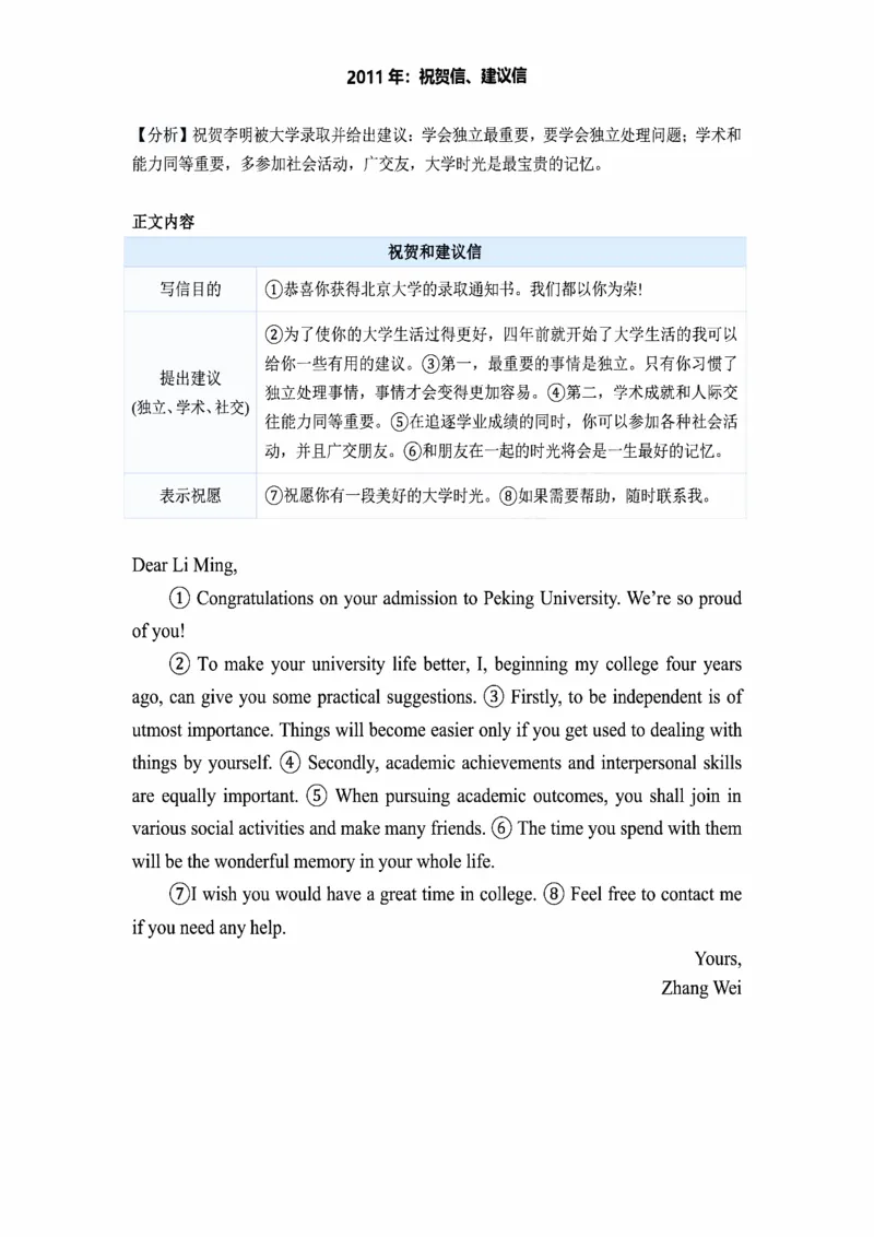 小作文(英语二)_考研_英语_16.潘赟_25潘赟《小作文真题范文》汇总