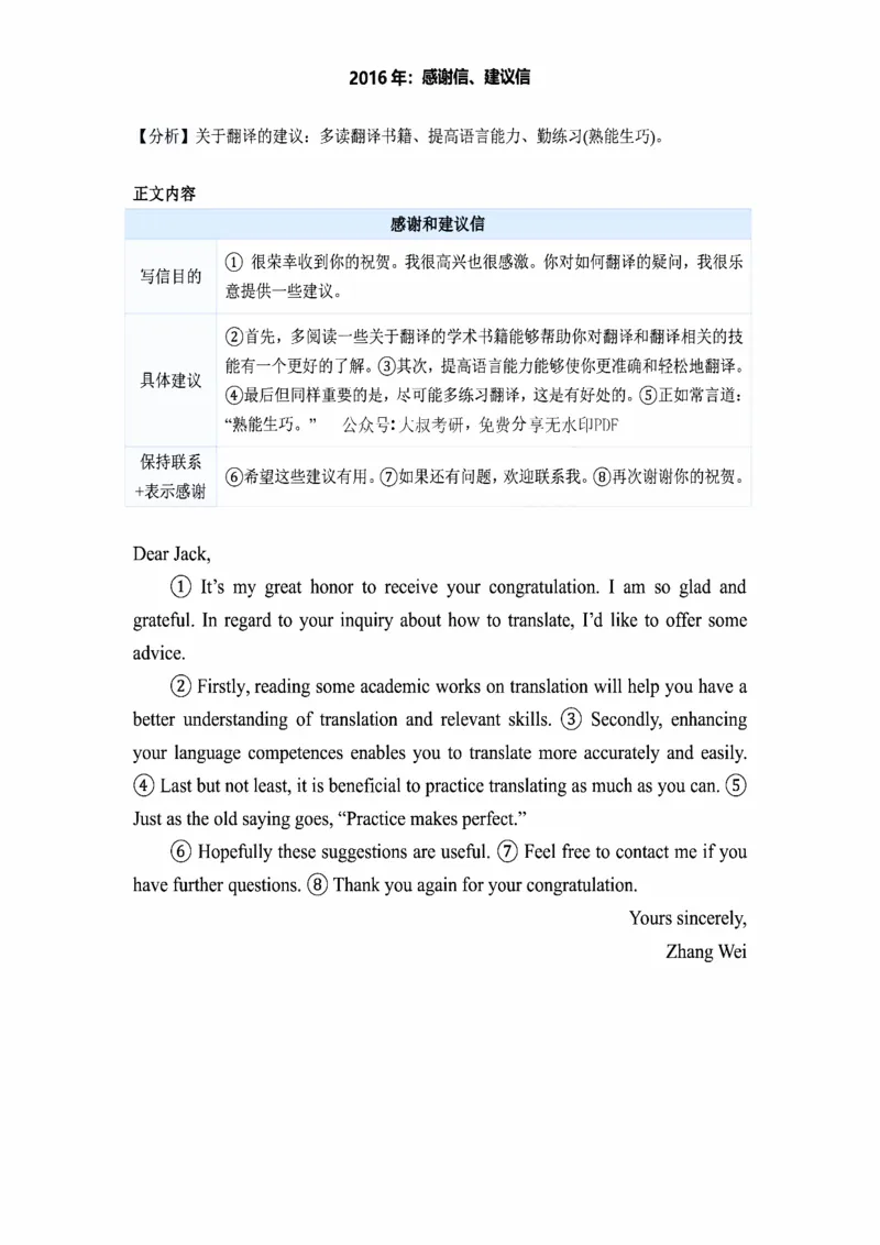 小作文(英语二)_考研_英语_16.潘赟_25潘赟《小作文真题范文》汇总