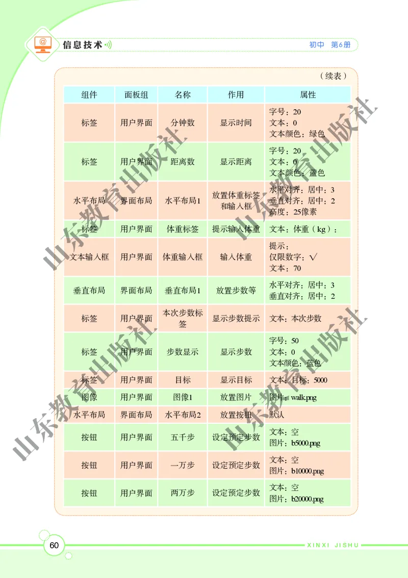 初中信息技术第6册_教资初高中_教资面试2025教资面试备考资料合集_教资面试资料合集_3、教资面试资料包大全_45大圣中小幼面试资料包_初中_信息技术_初中信息技术电子课本