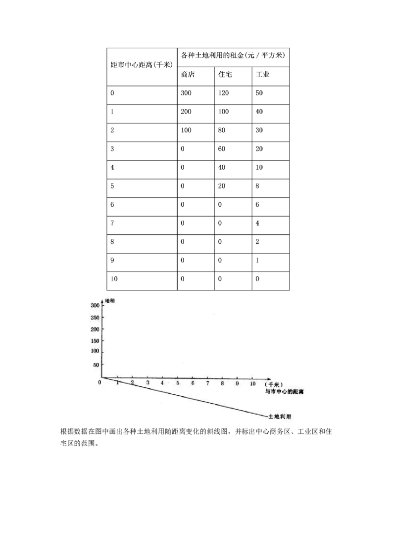 地理作图类（原卷版）-2023届高三地理一轮复习主观题暑期分题型训练_9.2025地理总复习_赠品通用版（老高考）复习资料_一轮复习