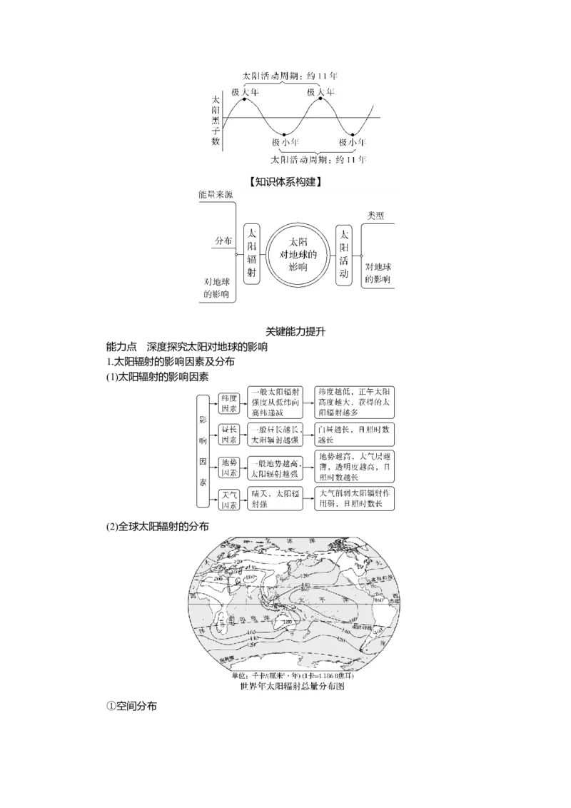 2025届高中地理人教版一轮复习第5课时导学案：太阳对地球的影响_9.2025地理总复习_2025年新高考资料_一轮复习_人教版2025届高中地理一轮复习知识梳理(课件+导学案+练习)