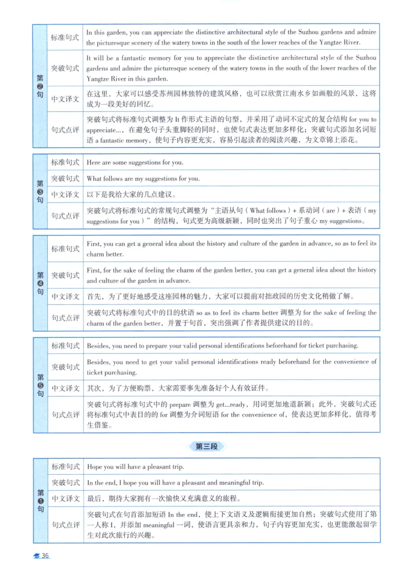 2020考研圣经真题解析_考研_英语_00.手译本_《英语阅读＆翻译手译本》2000-2023_03.英语二2010-2023_全文解析+选项解析_真题选项解析