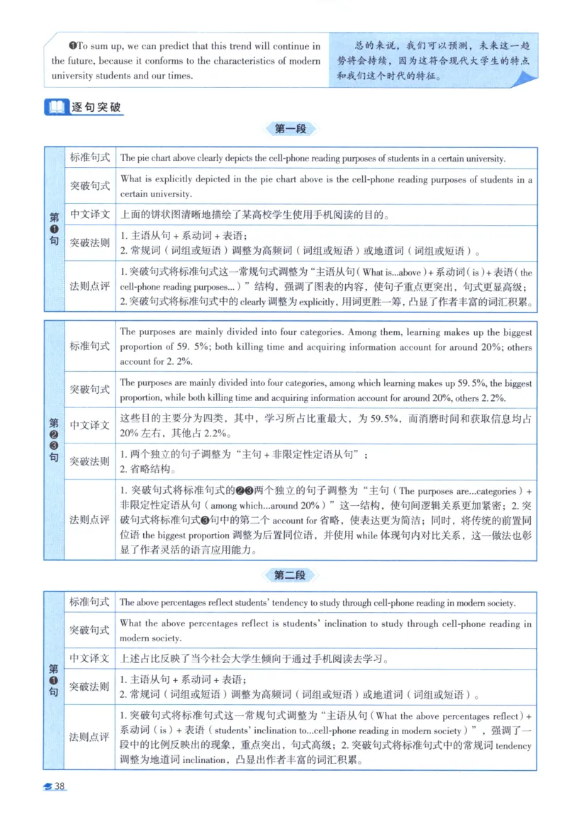 2020考研圣经真题解析_考研_英语_00.手译本_《英语阅读＆翻译手译本》2000-2023_03.英语二2010-2023_全文解析+选项解析_真题选项解析